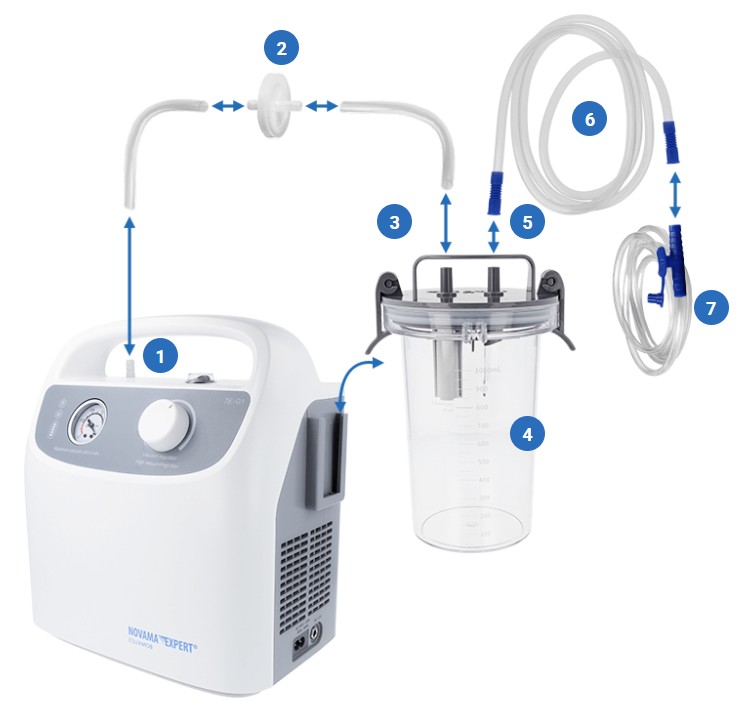 Schéma komponentů Novama Expert